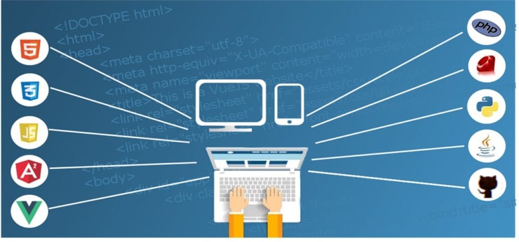 WP Site Management: 10 Important Tasks for Small Business Owners 2 WP site management