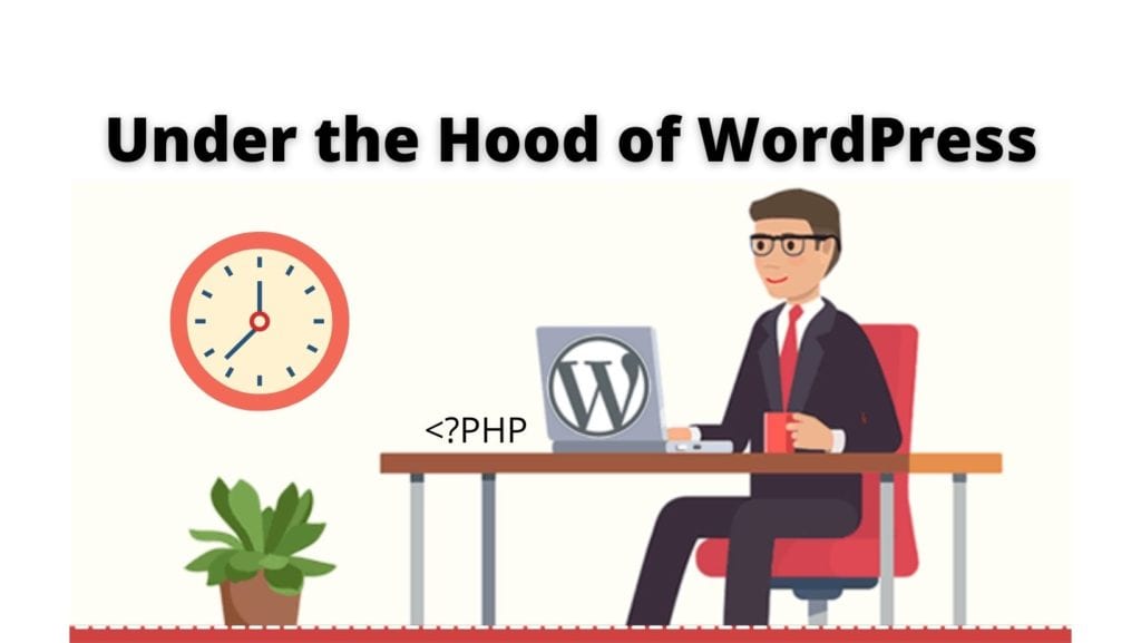 Ultimate Beginner's Guide to WordPress Maintenance and Support 2 Under the Hood of WordPress - SecurItPress